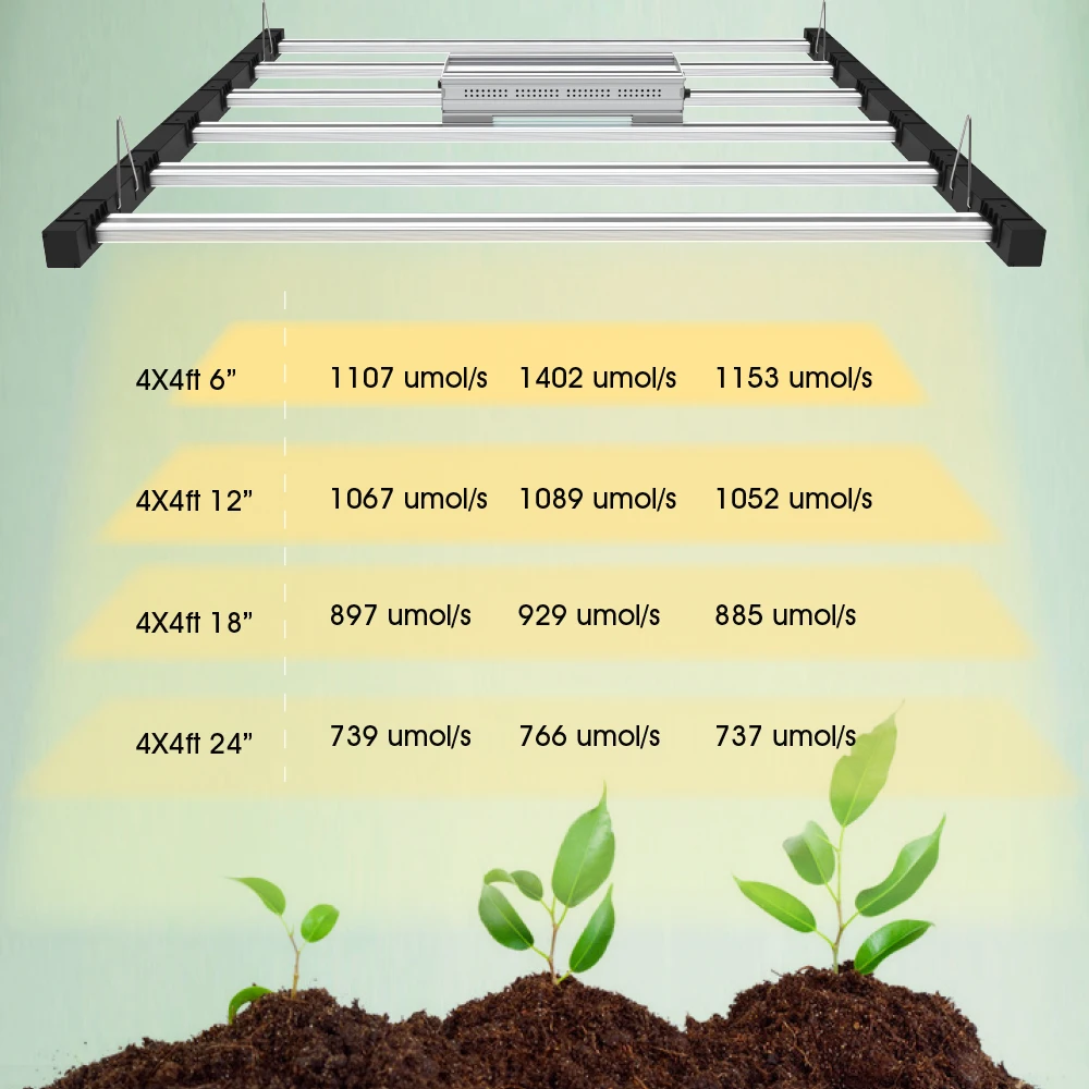 Covering Full Cycle Growing 100W 640W 800W 1000W 1800W 2000W Led Grow Lighting Solutions Samsung Chip Lm 301