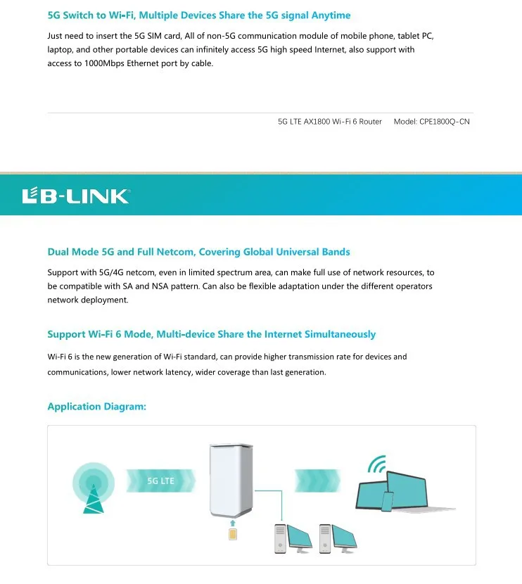 LB-CPE1800M 5G wireless router Dual-mode SIM Card 1800M wireless dual-band network WIFI6 full gigabit router