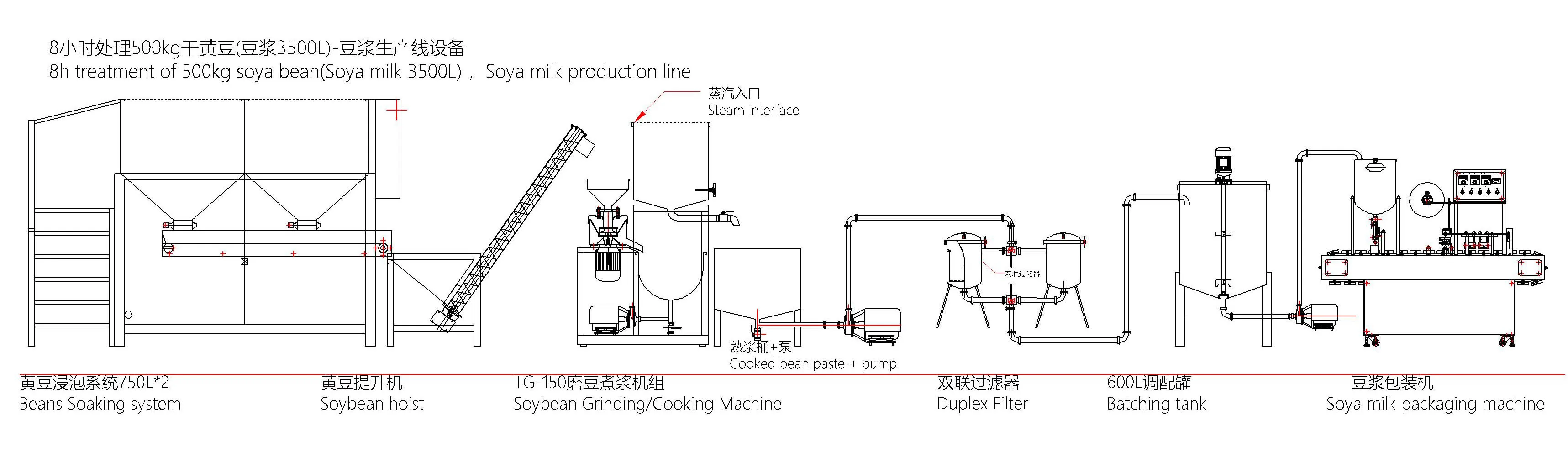 Soybean hoist / Screw hoist - Soybean milk production equipment