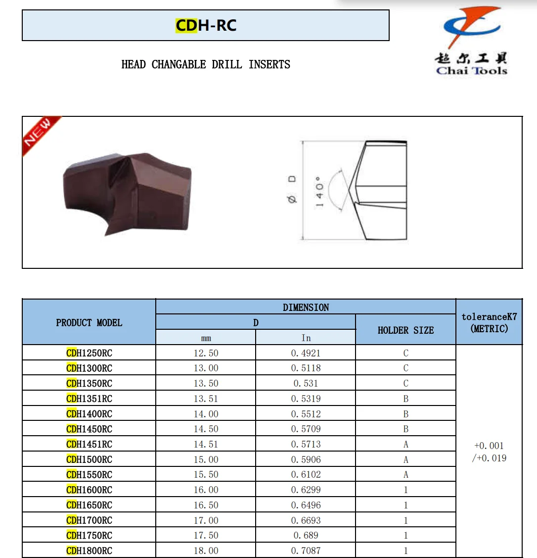 Head Changeable drill Inserts (CDH-RC)