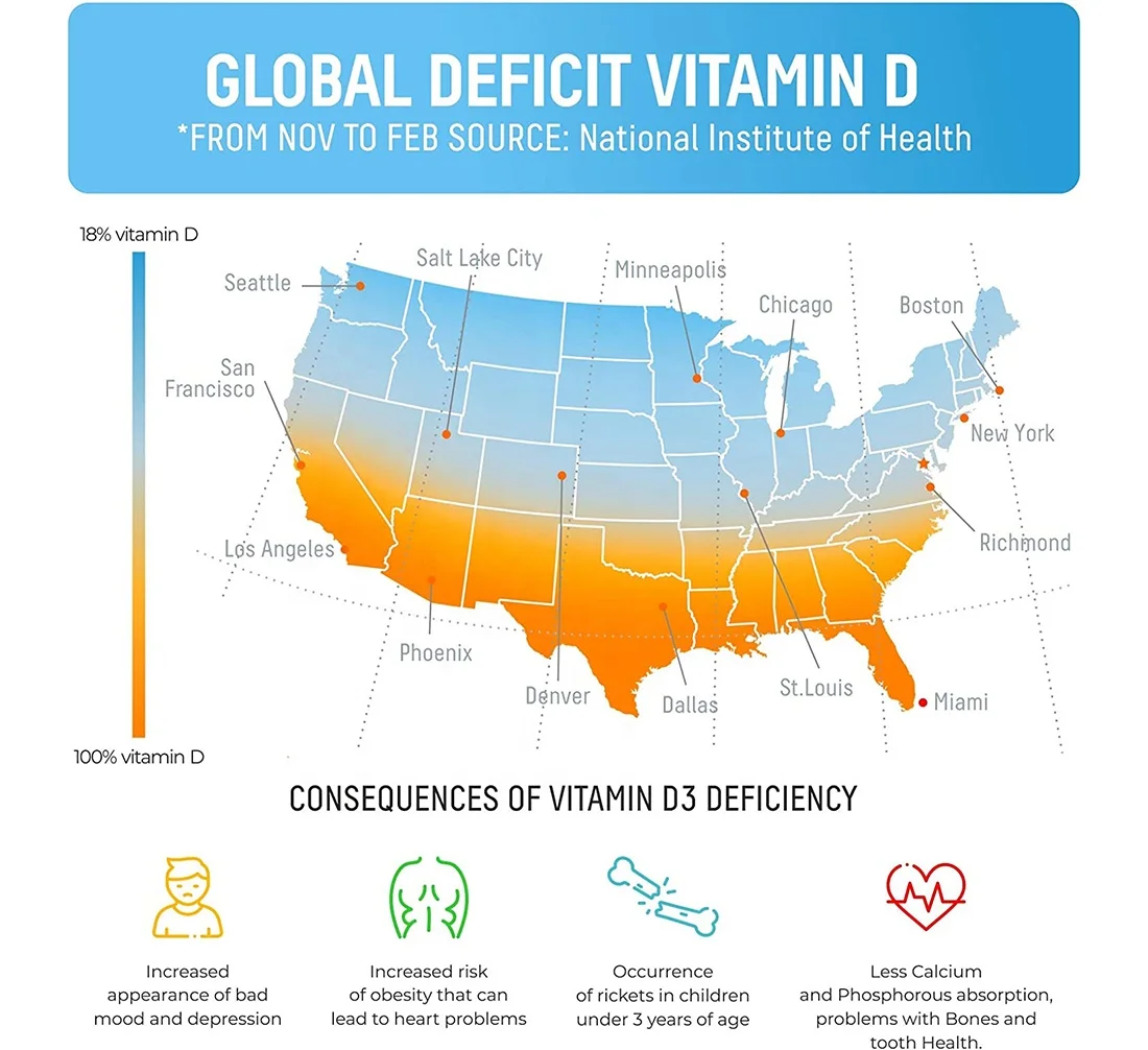 Private Label Sugar Free Vitamin D3 Gummies Bone Health Immune Support 60 Gummies For Kids Energy Boost Growth&Development