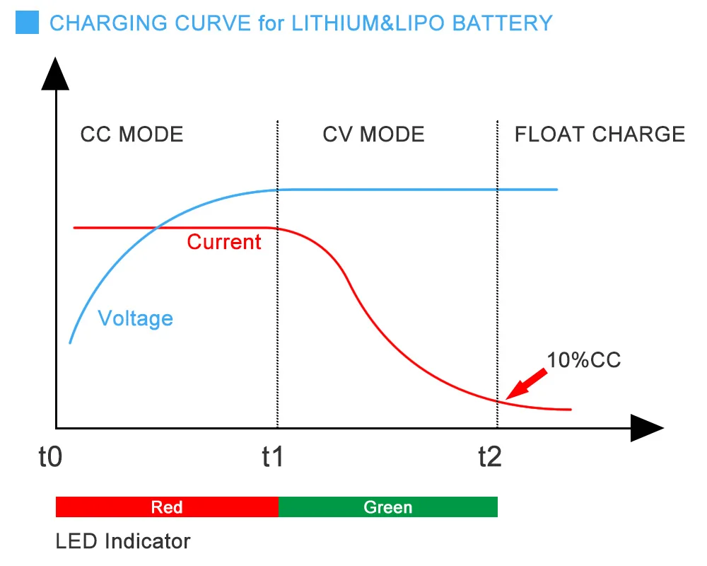 7 4 V 5200 3600mAh 2200 Dc литиевая батарея зарядное устройство для игрушек освещения 8 1A 2 клетки литий-ионный аккумулятор пакеты