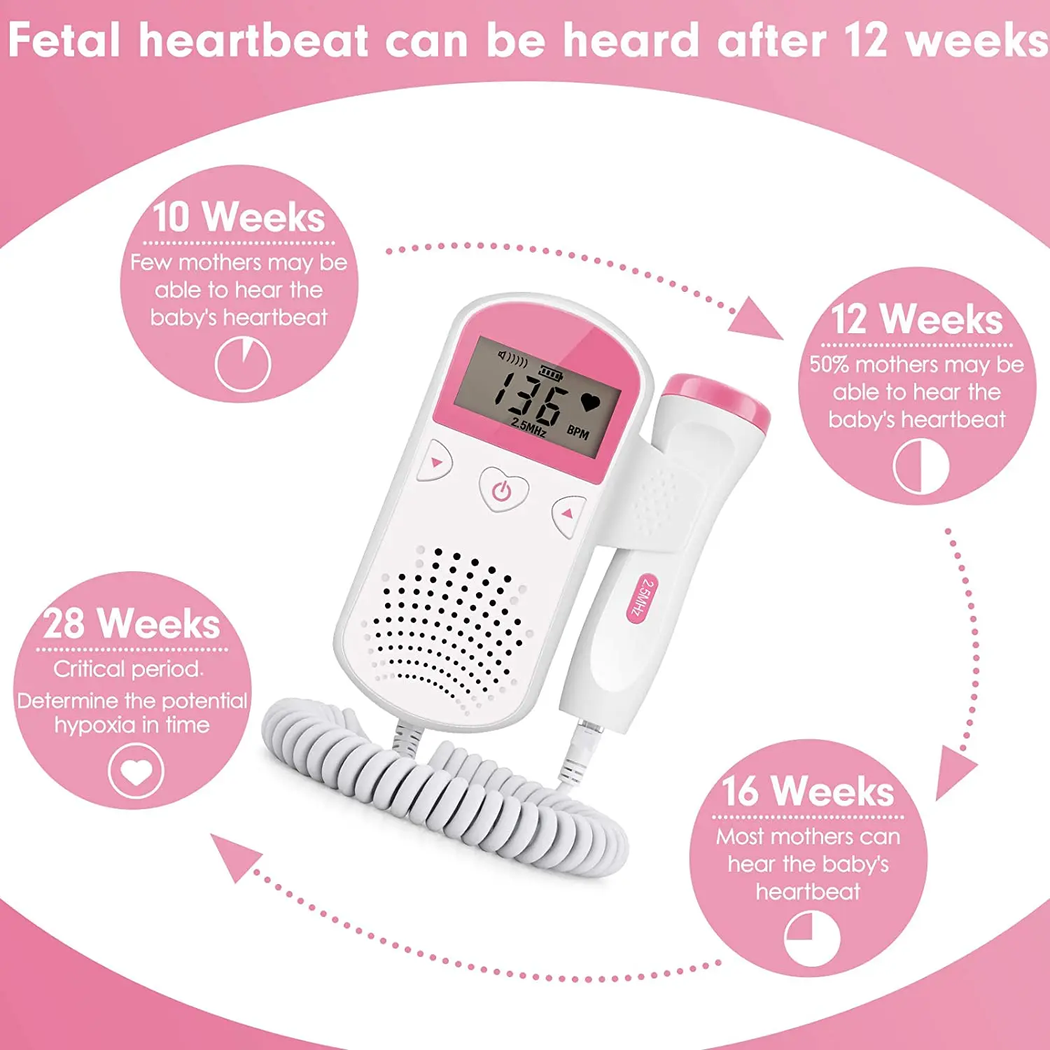 Допплер Карманный для беременных, ультразвуковой детектор сердечного ритма плода для ухода за ребенком