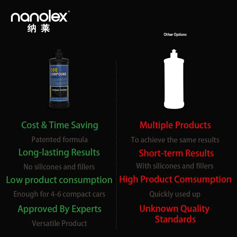 Nanolex 500 Car Polishing Compound Wax Paint Care Scratching Repair Kit Car Paint Scratch Repair Wax