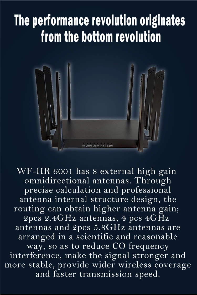  Высокое качество IPQ6010 трендовый продукт 4G/5G SIM-карта маршрутизатор 802.11ax Wifi6 беспроводной двухдиапазонный гигабитный Wi-Fi