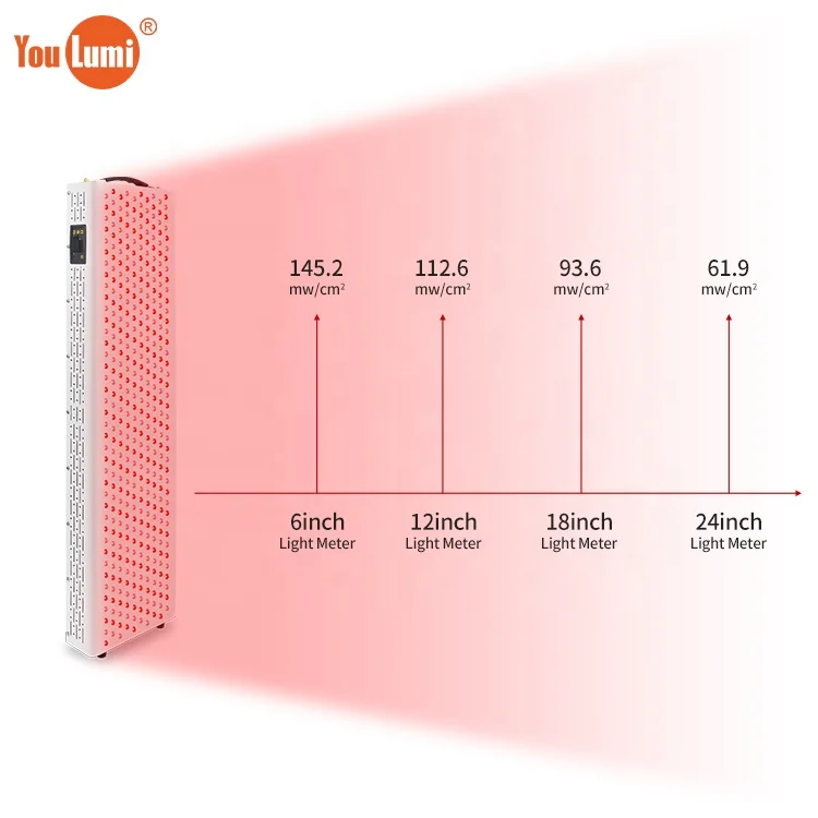 Custom Rechargeable Red Light Therapy Panel For Health Beauty Care Led Phototherapy Beauty Machine