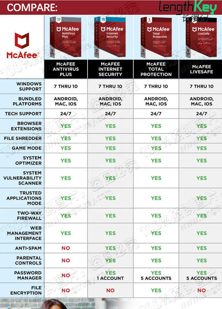 Онлайн 24/7 McAfee интернет-Безопасность 2023 10 устройств 1 год подключения ключей программное обеспечение безопасности официальная активация