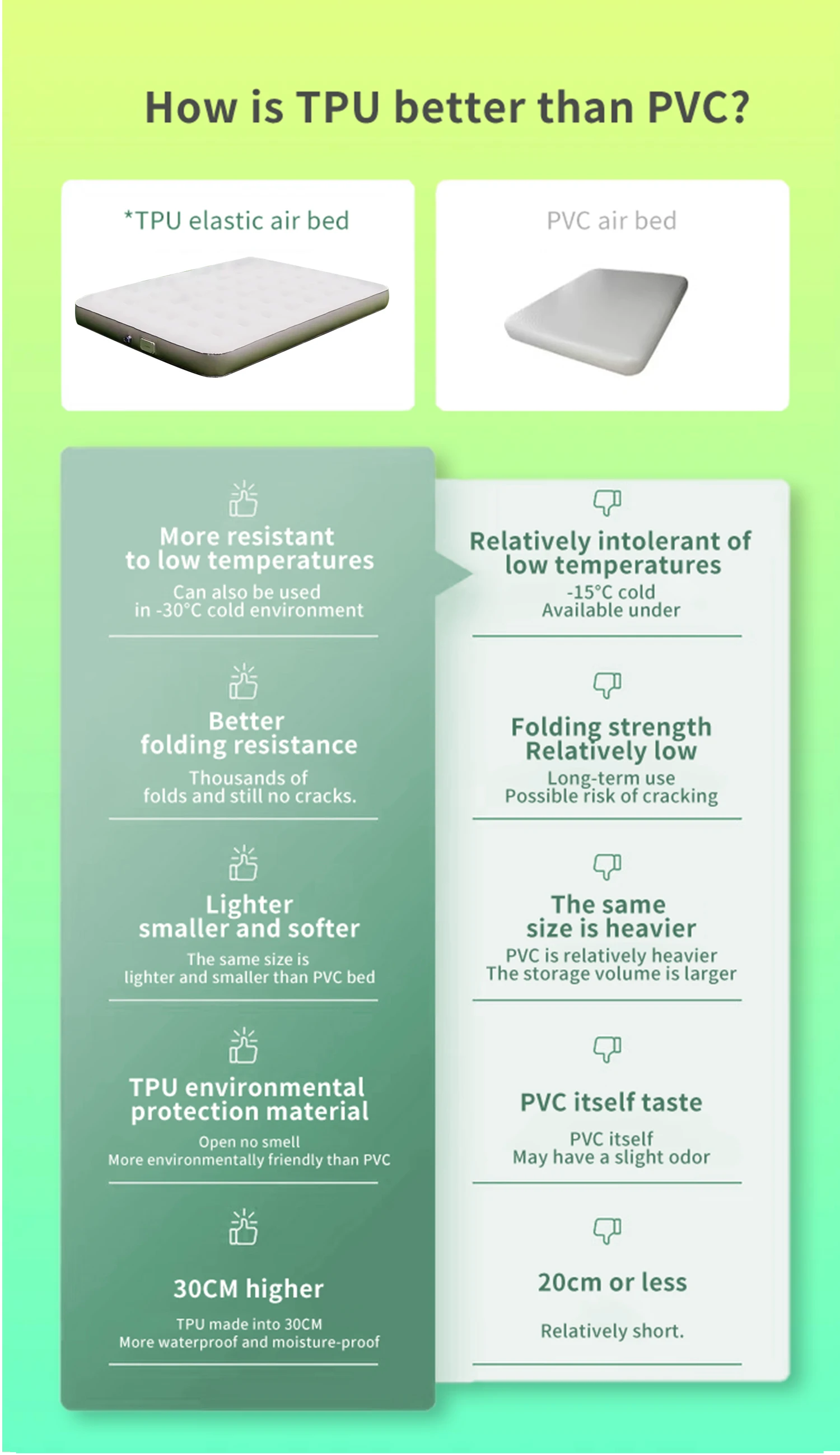 TPU airbed 10% lighter than pvc 5-40cm height customized tpu drop stitch fabric inflatable air mattress with DWF material