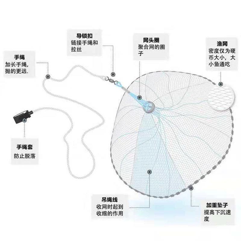 Catch Fishing Fly Hand Frisbee Cast Nets Throw Drawstring Casting Nylon Small Mesh Hunting Trap