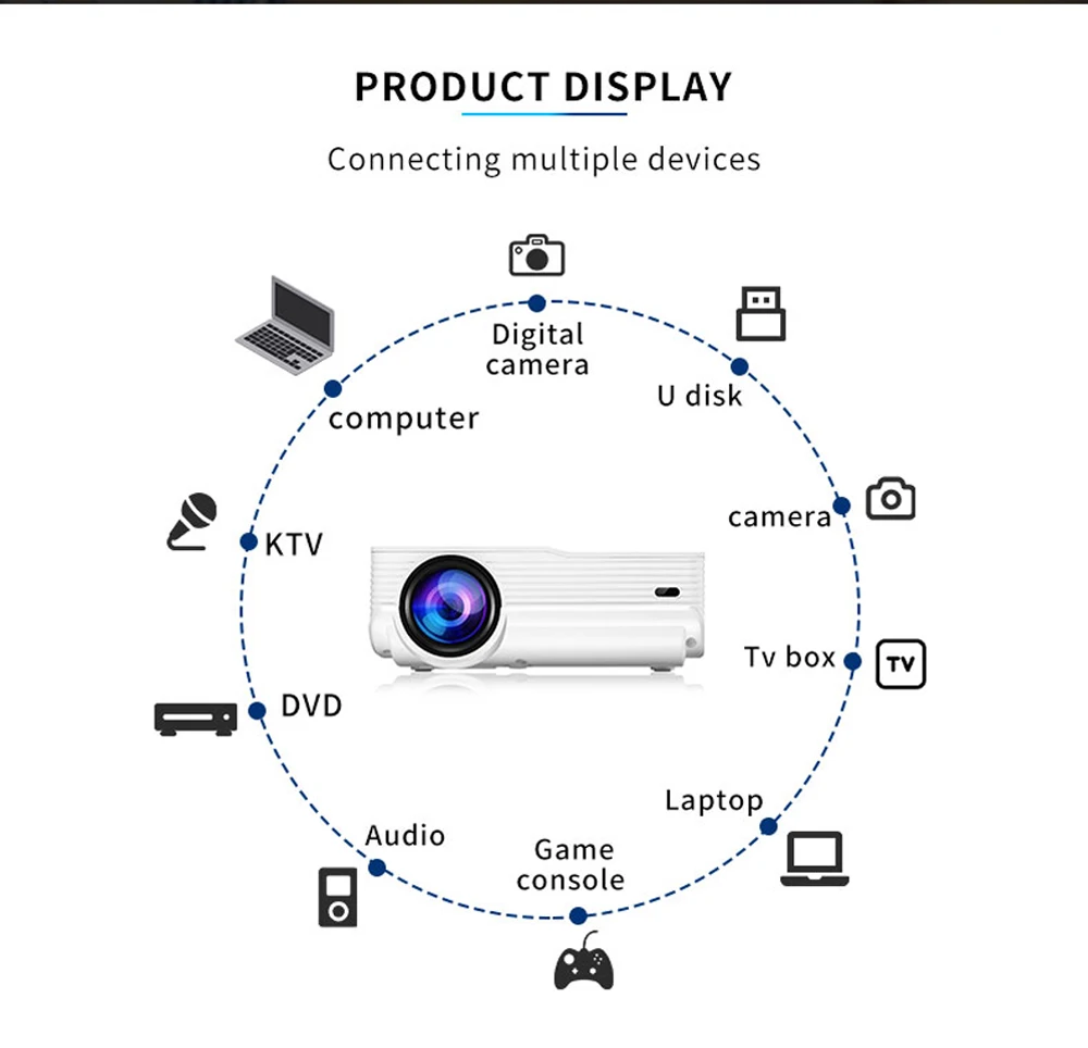 Top Picks 1080P 4K WiFi Smart Portable LED Digital Mini DLP Projector Beam for Home Video Movie Theater