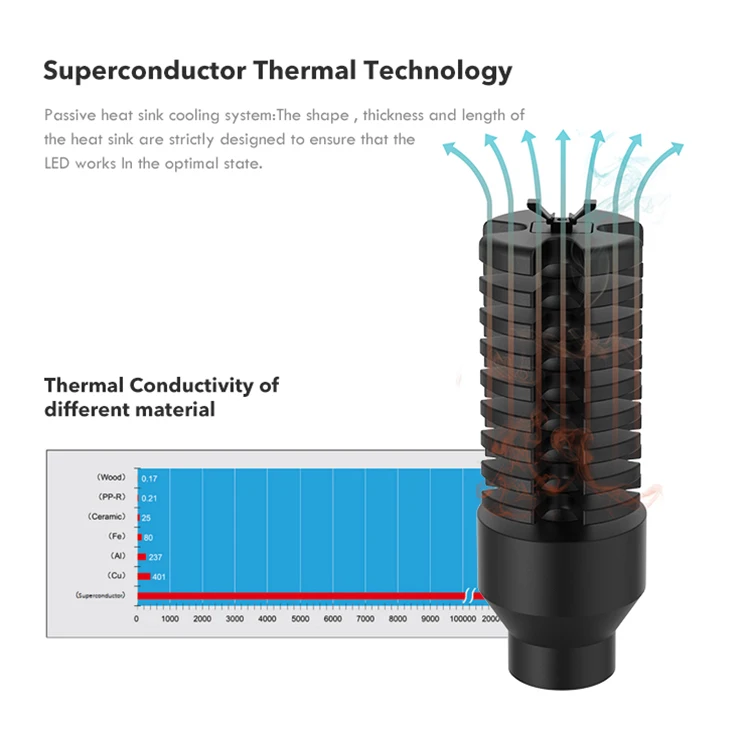 LEDOUX Best Selling Surface Mounted Waterproof IP20 Aluminum Home Indoor Downlight 8W Spot Lamp Led