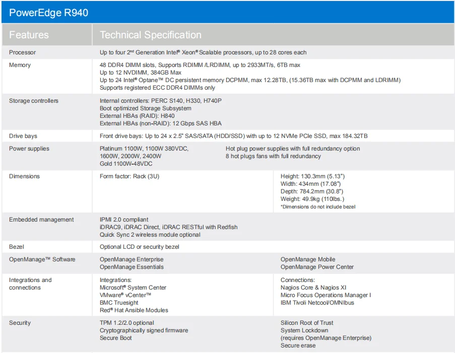  Новый сервер r940 PowerEdge Xeon Gold 6230 dell