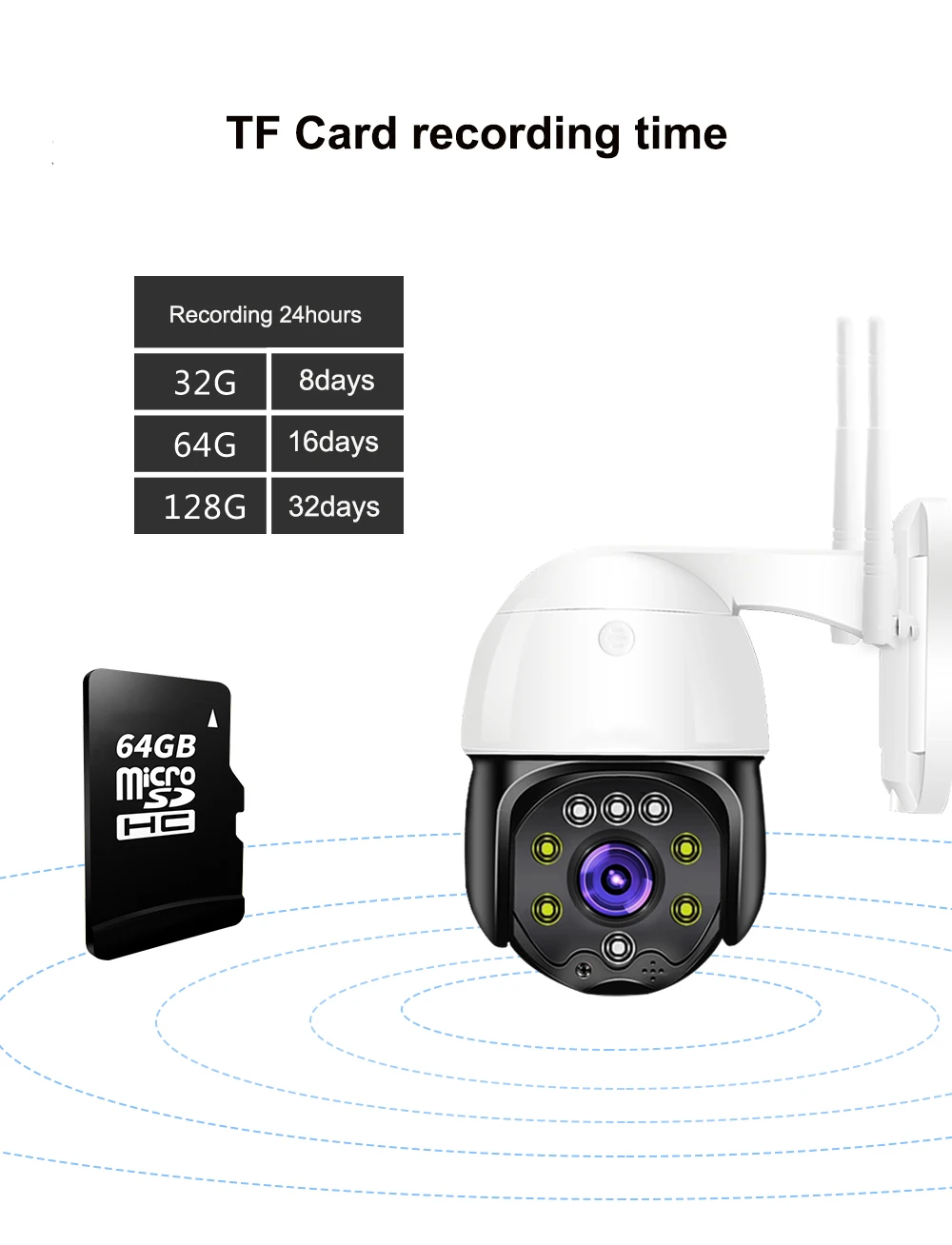 Howell 2020 4G мини камера видеонаблюдения беспроводная Wi-Fi IP66 купольная безопасности H.265 5 Мп наружная HD IP PTZ умный дом Camhi водонепроницаемая