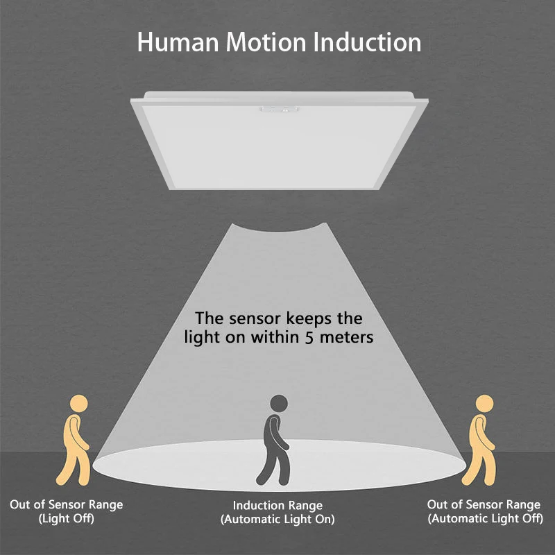 OEM ODM Led Panel Light 60x60 600x600 120lm/W Motion Sensor Dimmable Smart Control Panel Light For Home Office