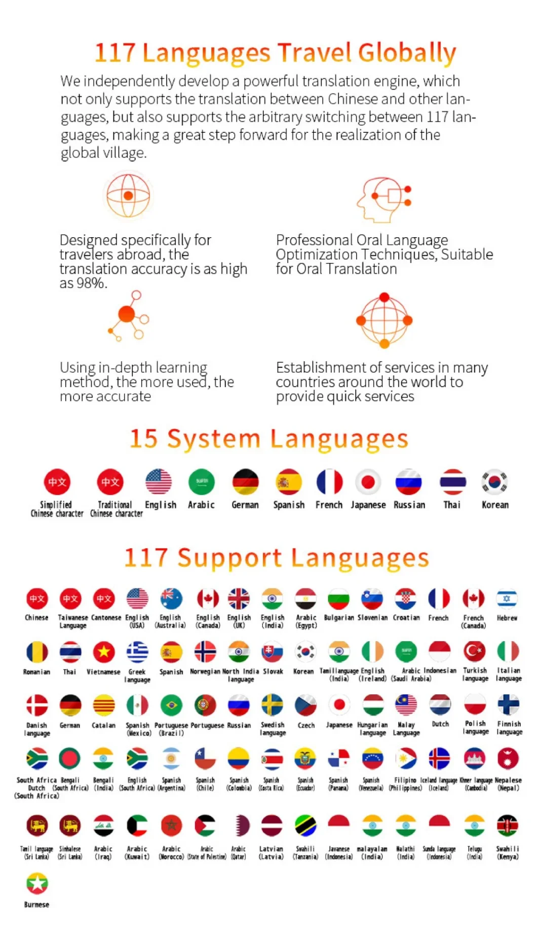 3 Inch Touch Screen Portable Machine Bt 4.0 Intelligent Smart Online Voice Laungauge Translator with 4G Card