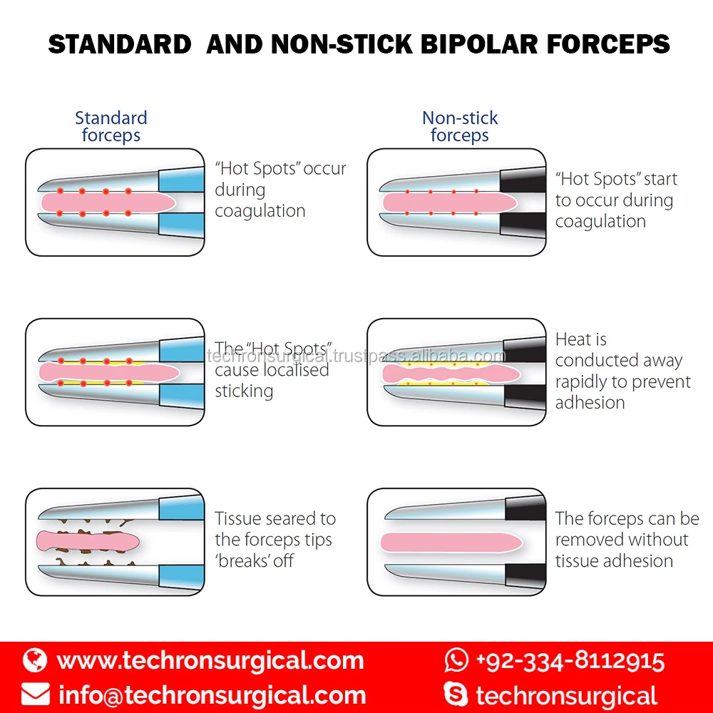 Electrosurgical Non-Stick American Bayonet Bipolar Irrigation Forceps