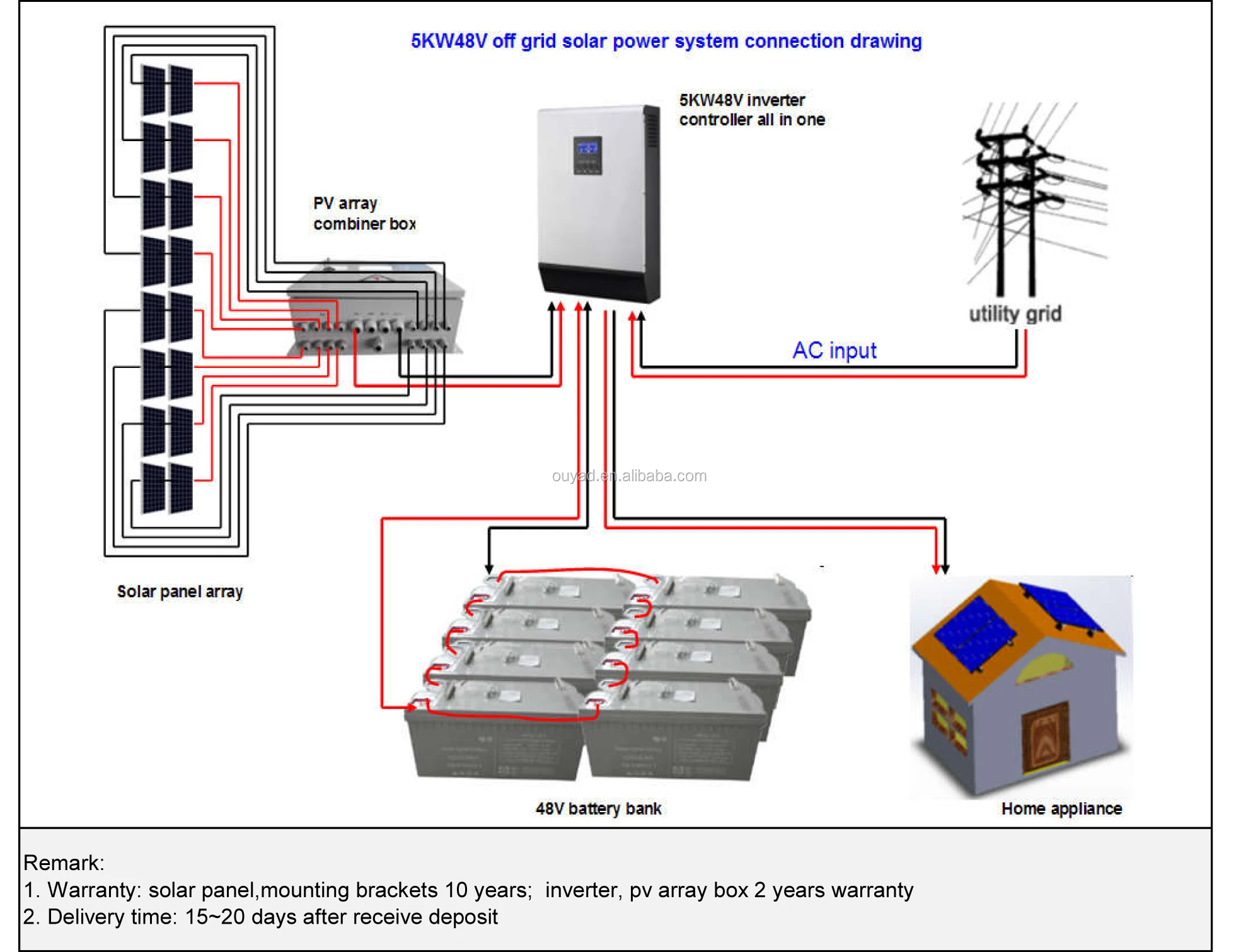 5KW solar energy system with hybrid solar power inverter