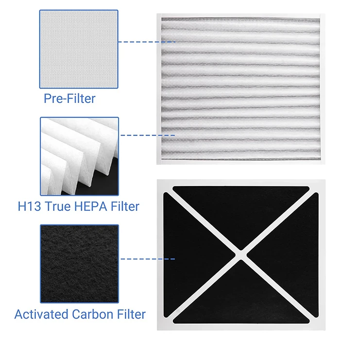 37375 air filter replacement adapted to Hunter HEPAtech 30930 Air Purifier adapted to 30930 Carbon air purifier activated filter