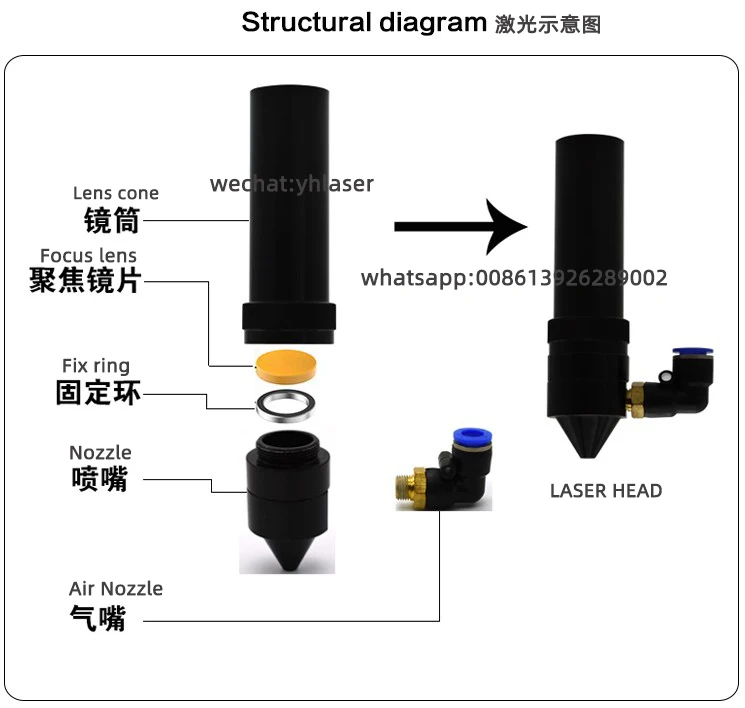 Factory Direct Sale original II-VI Laser Focus Lens For Co2 Laser Engraving and Cutting  Machine  Spare Parts