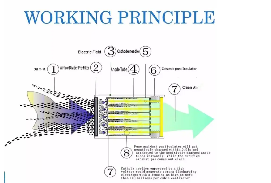 Indoor Air Purifier Filter Metal Air Activated Carbon Filter Box