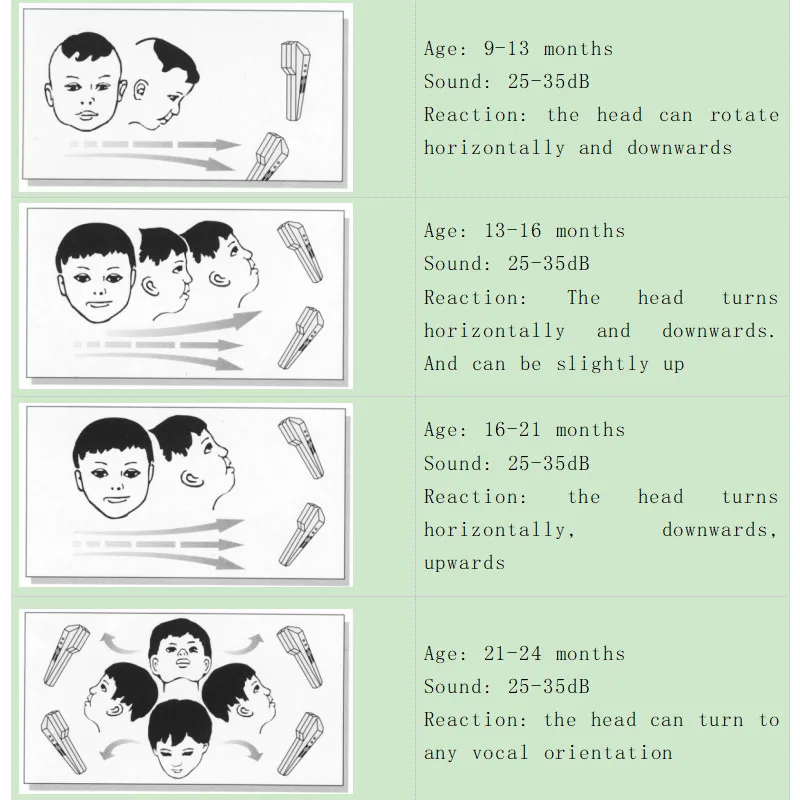 Infant medical electronic audiometer infant hearing detection and evaluation instruments,NJ31 Medical hearing instruments