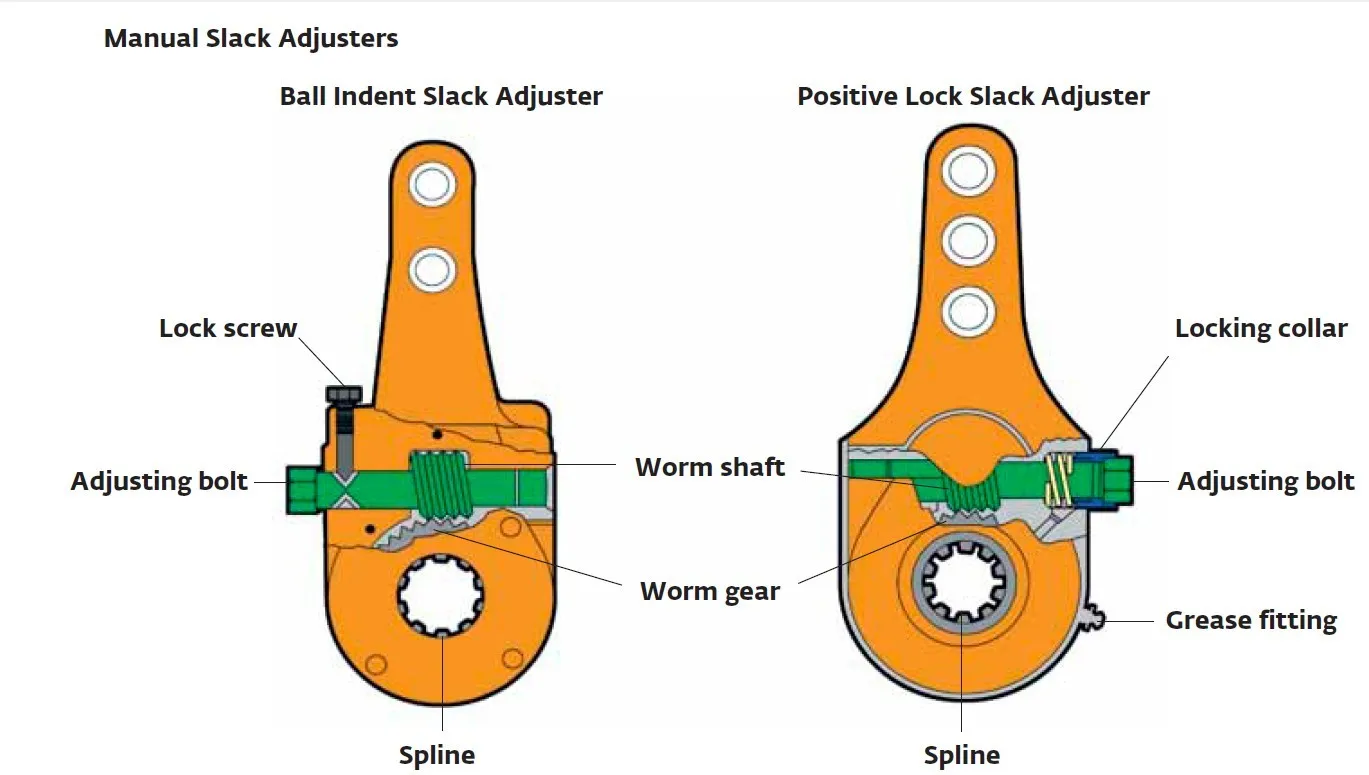 HV-SA36 Truck Manual Slack Adjuster of Bendix (278303/KN48001)