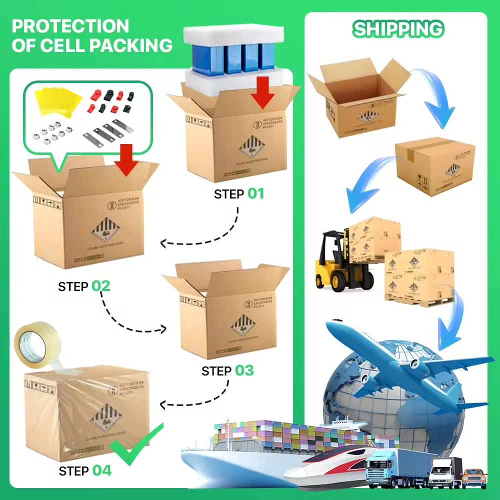 Poland Stock Ev 304Ah 310Ah 320Ah 330Ah LiFePO4 Battery Cell 3.2V 50Ah 100Ah 105Ah 150Ah 160Ah 230Ah MB30 MB31 LFP Solar Battery