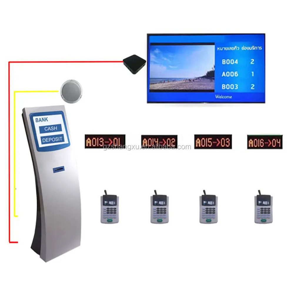 Banking/Hospital/Clinic Customer Flow Queue System with IR Touch Screen Queuing Ticket Dispenser and LED Counter Display