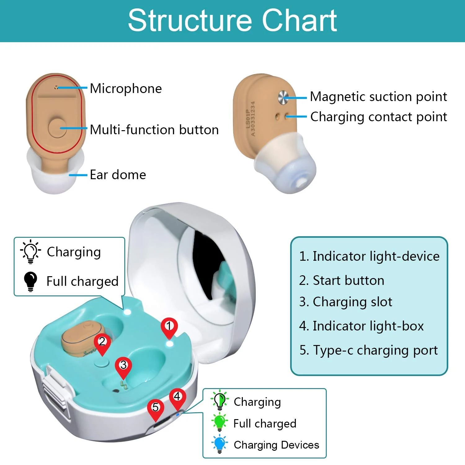 
Amazon hot sell 4 channels full digital rechargeable invisible RIC hearing aid 