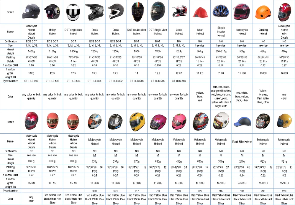 
ZY High Quality carbon fiber motorcycle helmet 