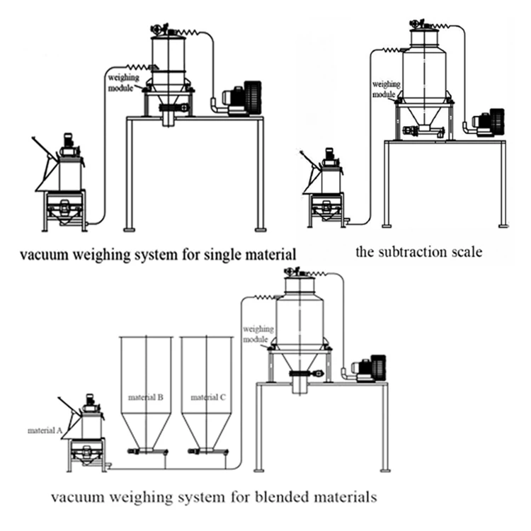 Powder Fast Suction Material 400 L/h Automatic Vacuum Loader with CE