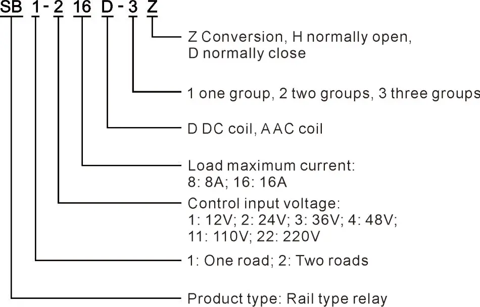 
LYAN product one road, 250VAC/16A, one coil, rail type, screw, high quality auto relay, SB1-216D1Z 