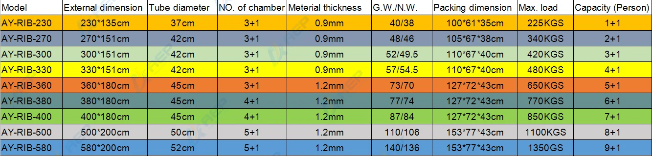 CE 13.8ft 4.2m RIB PVC Inflatable Fishing Rowing Boat