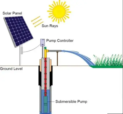 Lorentz Solar Water Pump For Irrigation