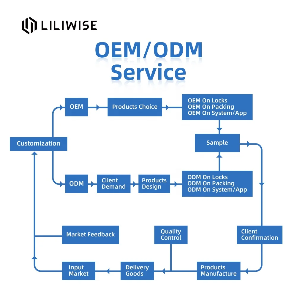 Liliwise, новейший Wi-Fi BLE код, RFID-замок для отеля без системы для отеля