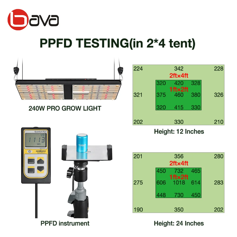 Bava dropship hydroponics  grow lamp 240w Samsung LM301H fuspectrum 4 ft pcb led grow light with ir and uv with 4 switches