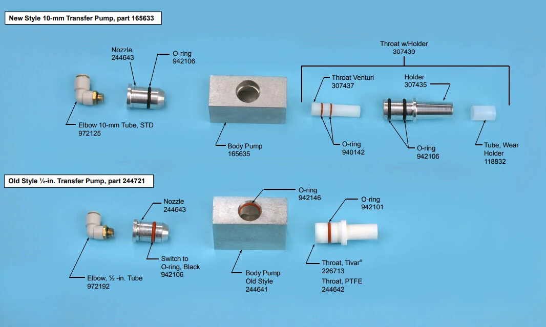 Powder Transfer Pump 165633 for Powder Coating System