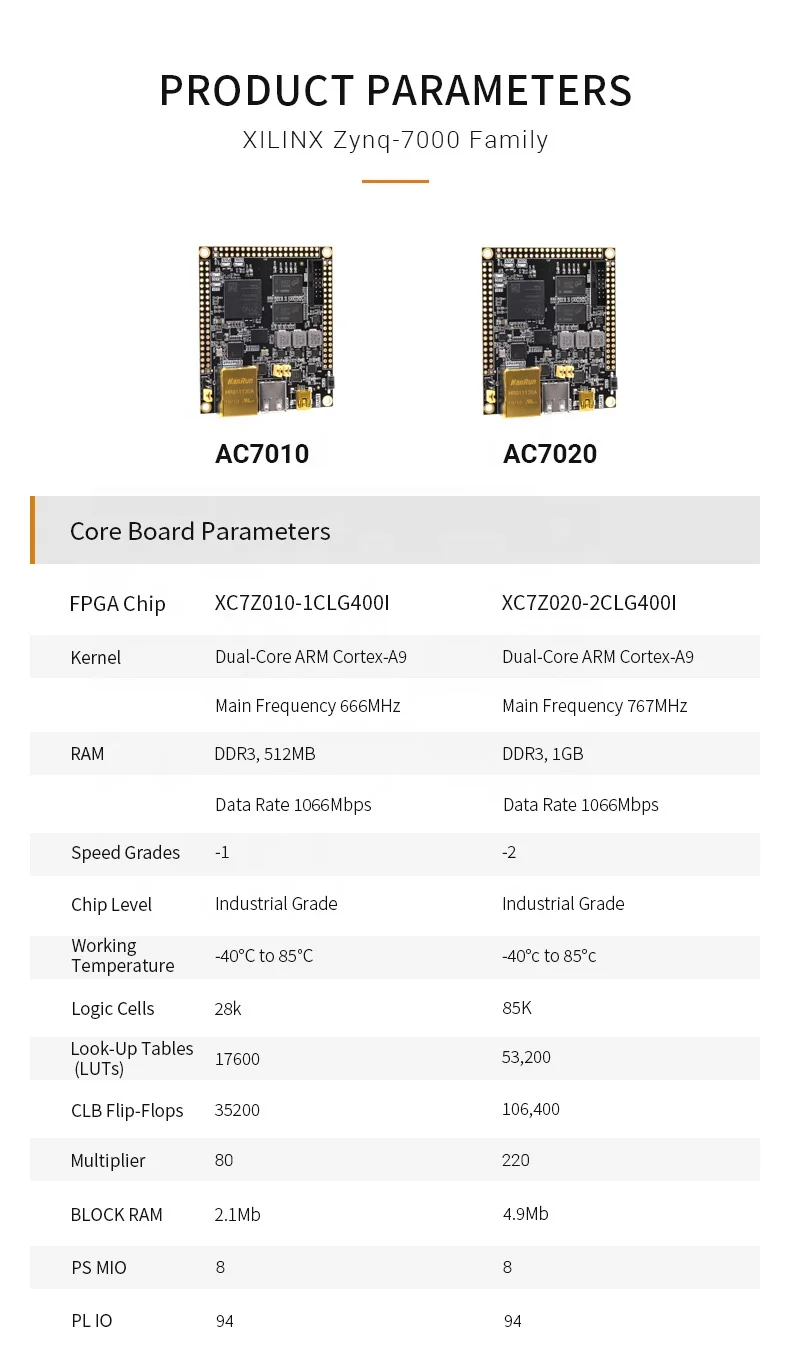 ALINX SoM AC7010: Xilinx SoC Zynq-7000 XC7Z010 FPGA Core Board Industrial Grade  System on Module