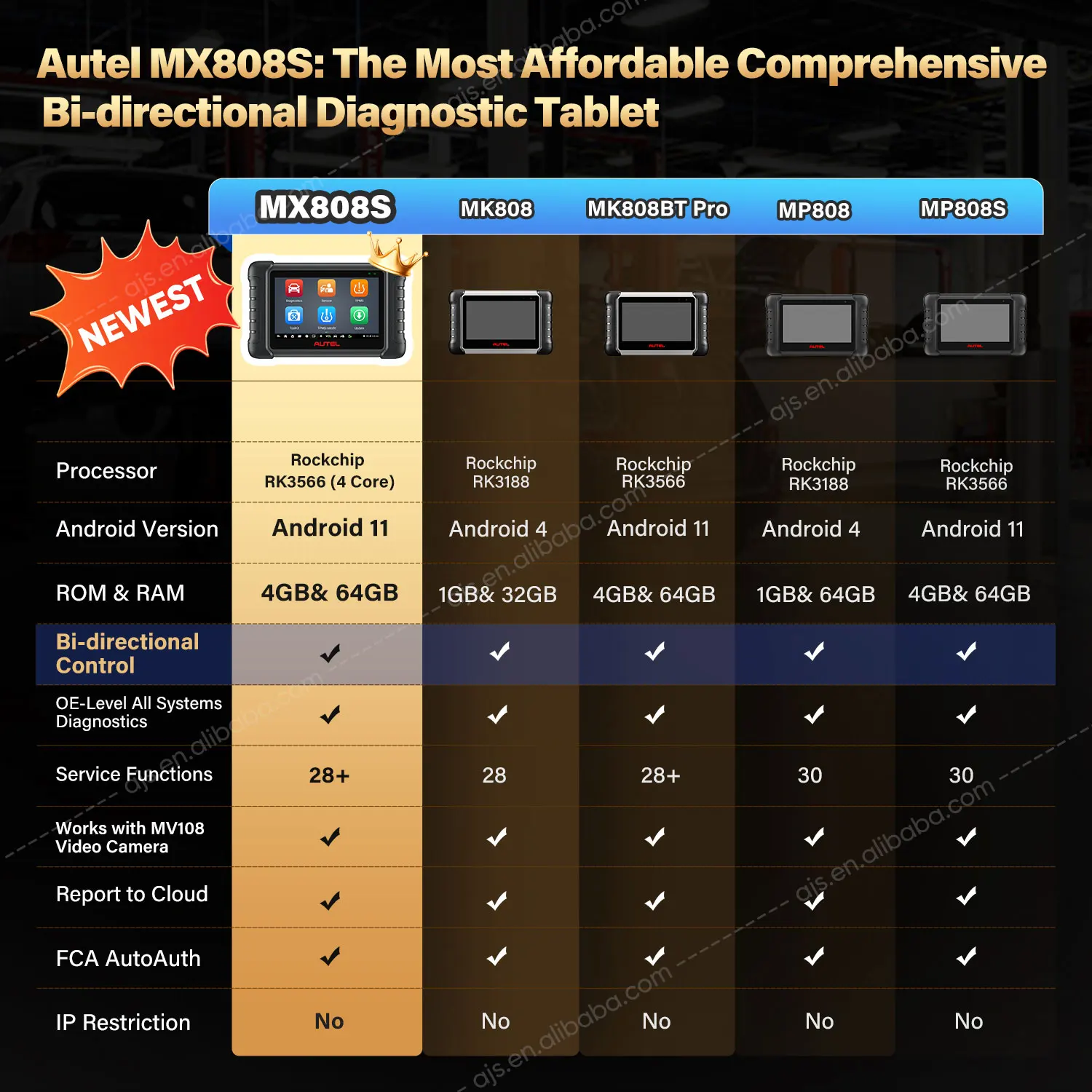 Autel MX808S Diagnotick Professional Automotive Scanner All System OBD2 Auto Diagnostic Tools Upgraded of MX808 MK808