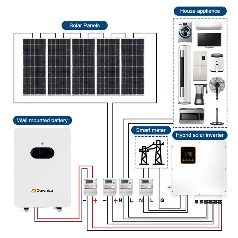 Grand A Powerwall 5kwh 10kwh 15kwh литий-ионный Аккумулятор Lifepo4 100Ah 200Ah 512v бытовой накопитель энергии с инверторной системой