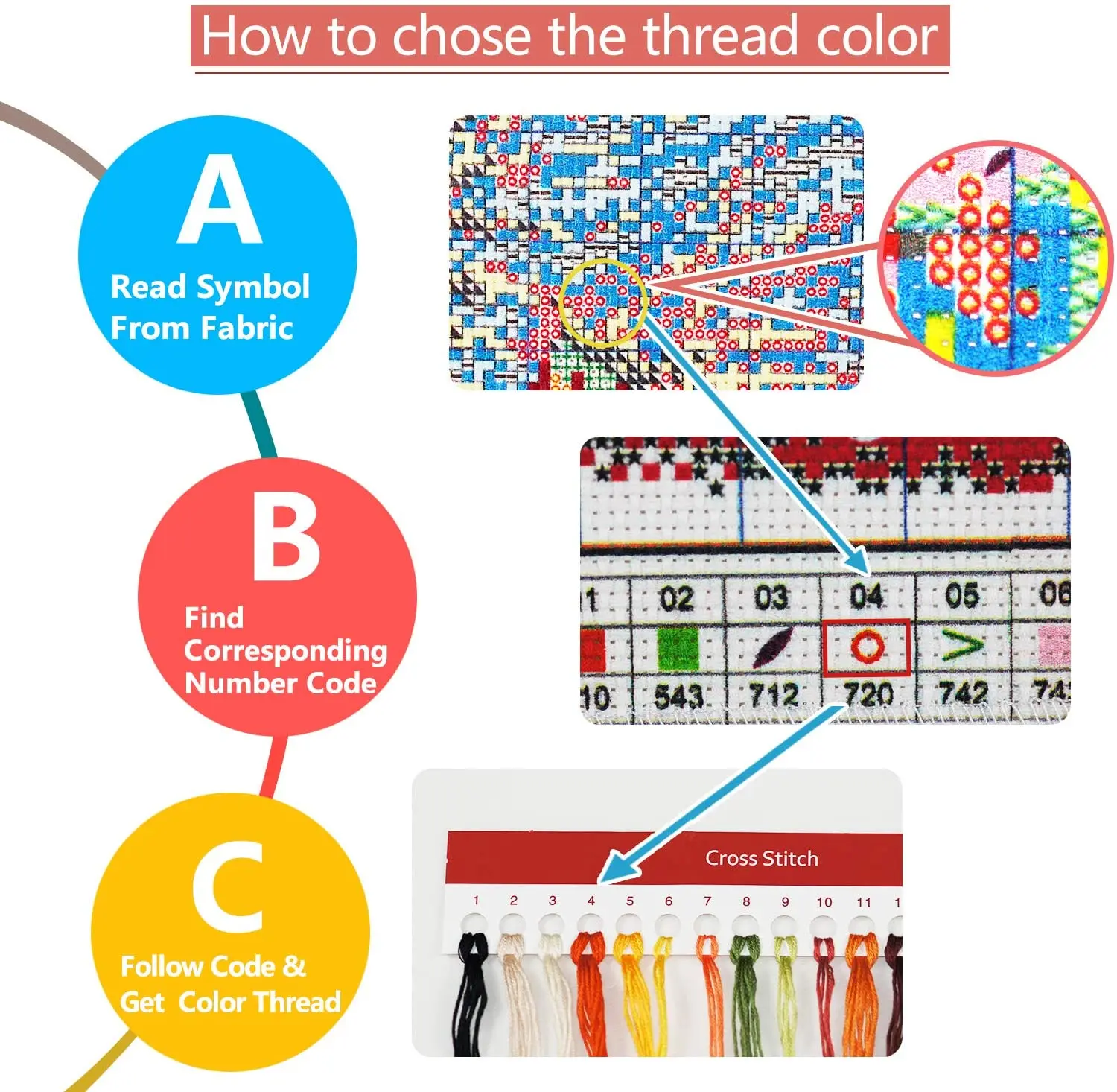 Handmade Arts Needlework Cross Stitch Succulent Plants Designs Cross-Stitch Kits