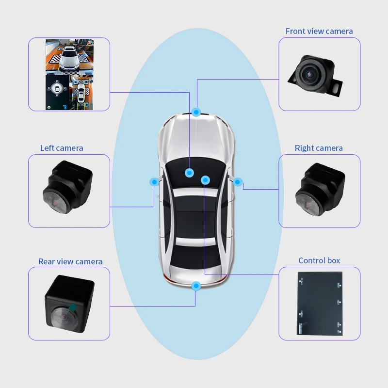 Best sale panoramic 360 degree car camera recorder system for audi MIB MMI C8