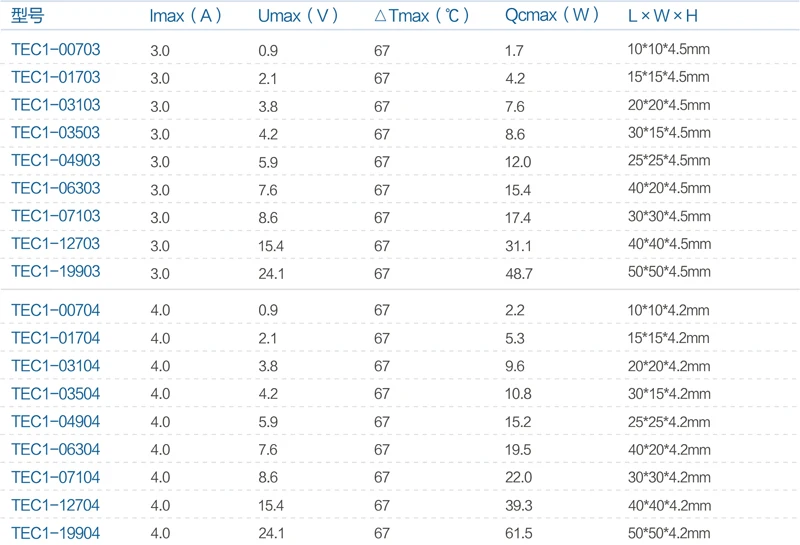 Semiconductor Cooling Peltier Thermoelectric Coole Chip 12V TEC1-12704 40*40*3.8mm CN;GUA Fuxin 15.4 55 67