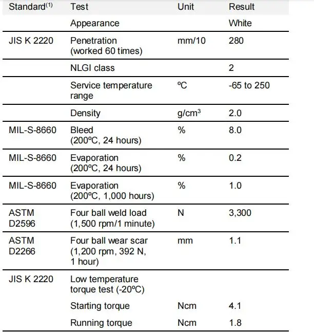 Molykote HP-300  data