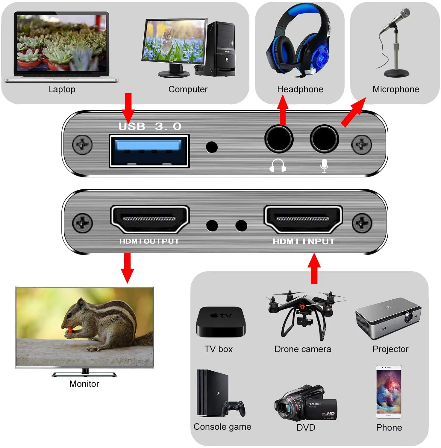 New 4K Audio Video Capture Card Full HD 1080P USB 3.0 HDMI Video Capture Device for Game Recording Live Streaming Broadcasting