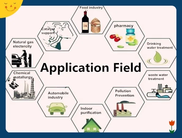 high iodine value low ash granular activated carbon