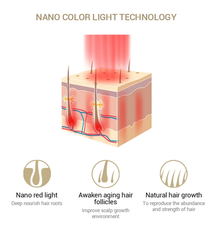 Laser Massage Comb Women Hair Scalp Massage Comb Stimulate Collagen Regeneration For Hair Follicle Repairing