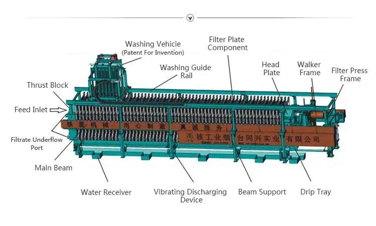 Concentrate tailings processing plate and frame filter press factory