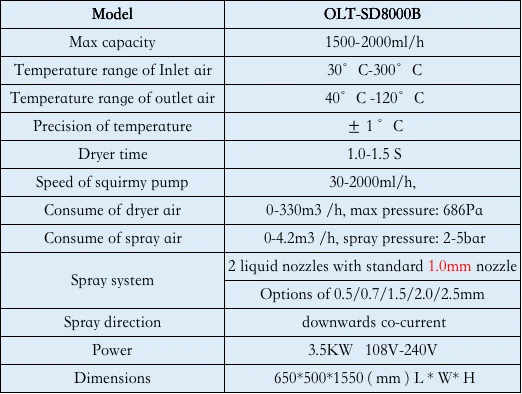 Lab Mini Spray Dryer Machine Price for Coffee Tea and Milk Powder