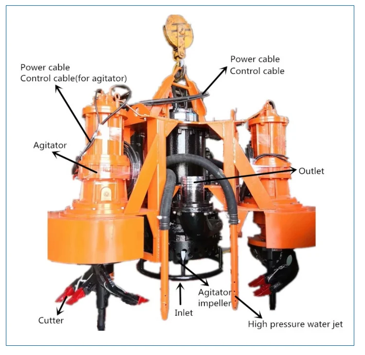 7.5hp Centrifugal Chrome Alloy River Lake Mud Electric Mixer Agitator Slurry Sand Dredging Submersible Water Pump High Pressure